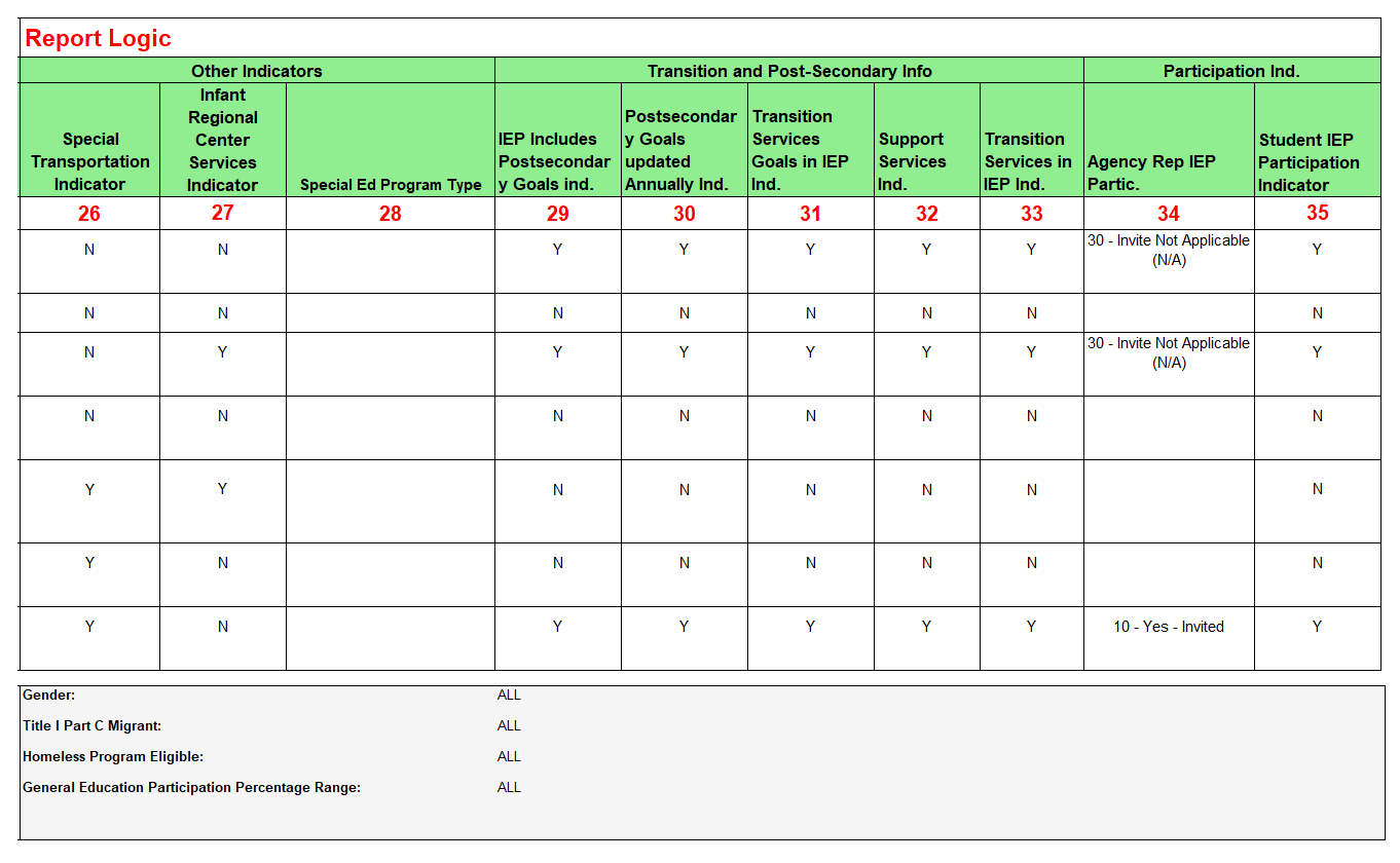 Report 16.19 Column 26 to 35 Screenshot